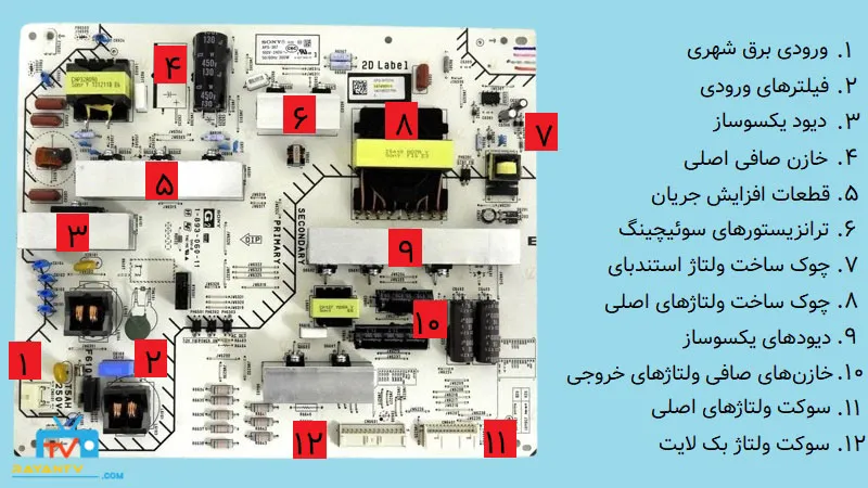 معرفی قطعات برد پاور تلویزیون سونی