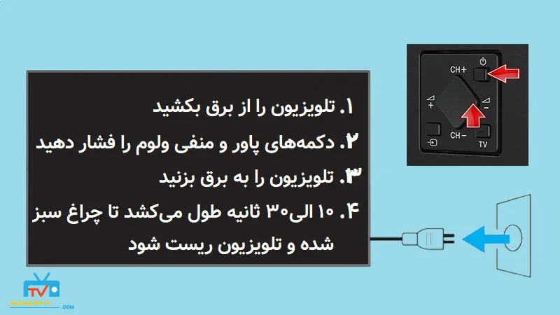آموزش نحوه ریست کردن تلویزیون سونی